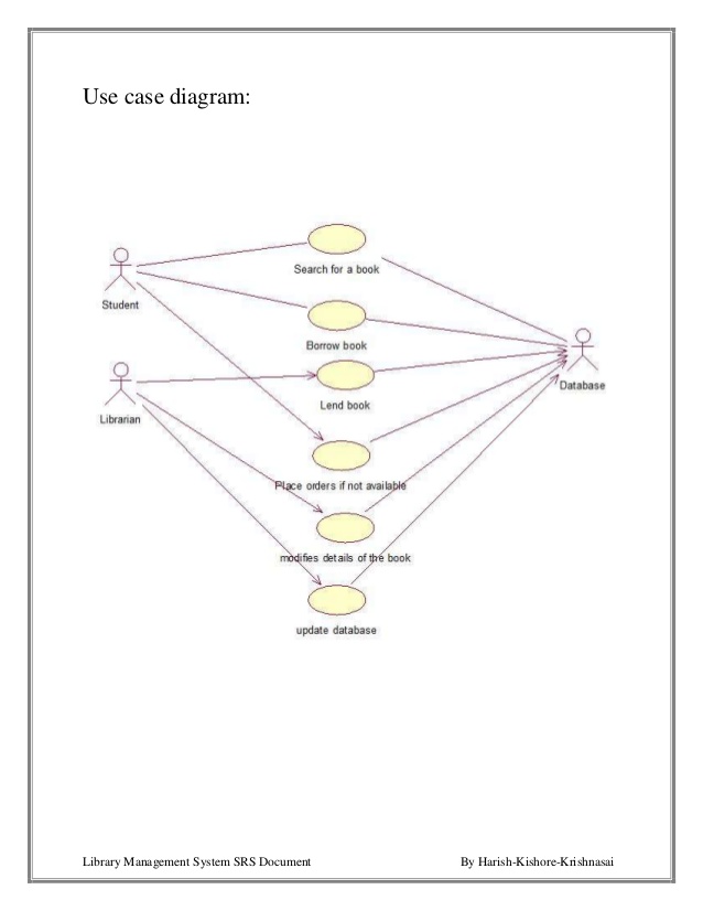 Use Case Diagram For Library Management System - ChantelleRice